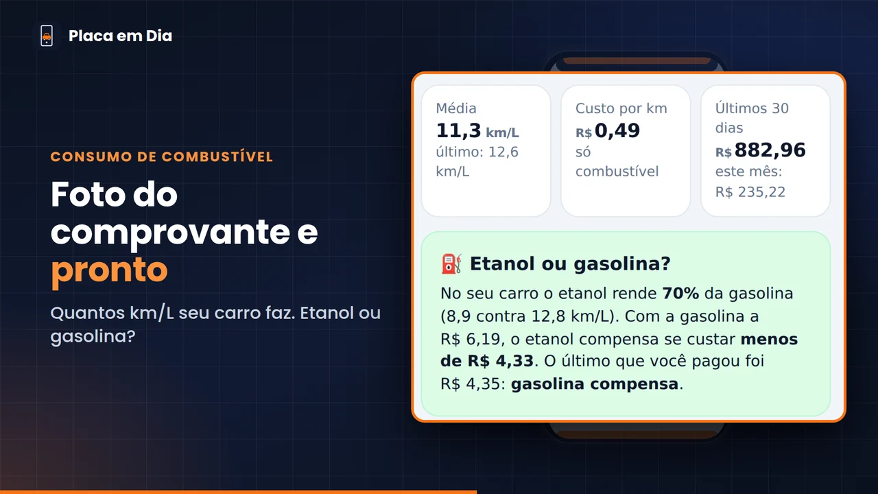 Consumo de combustível