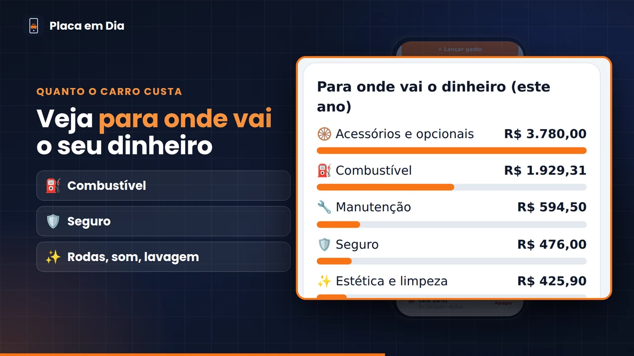 Quanto o carro custa