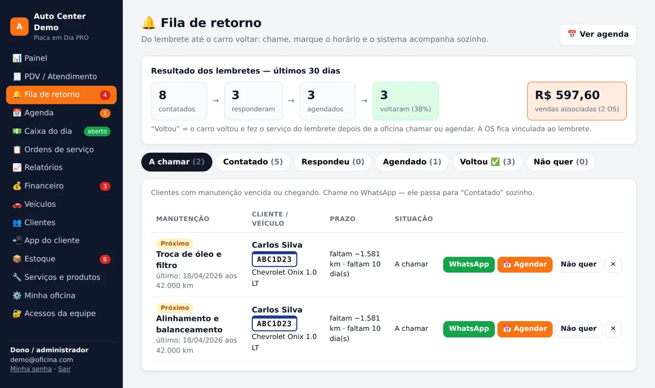 Fila de retorno