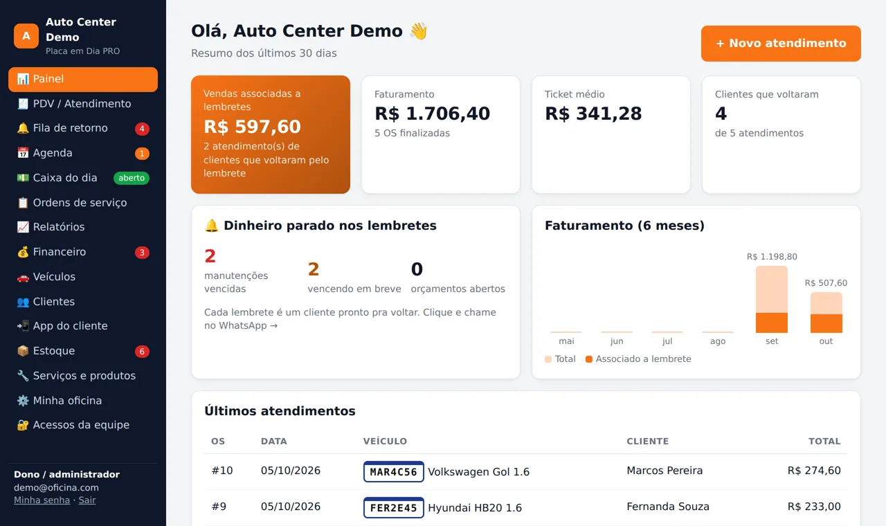 O cliente voltou
