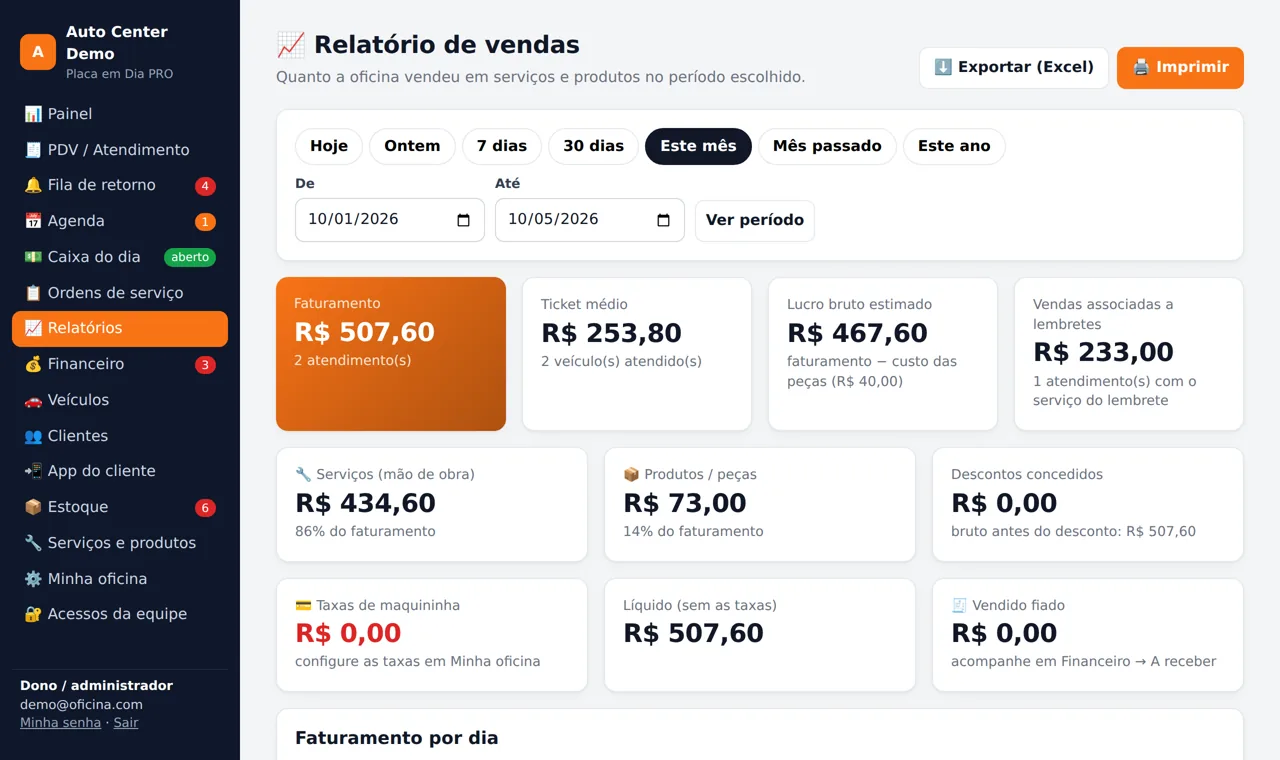 Relatórios de venda